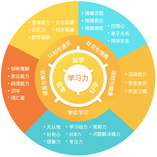 2-6岁不培养这个能力,上小学很容易吃亏(家长必看)