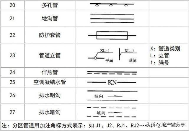 给排水图例大全