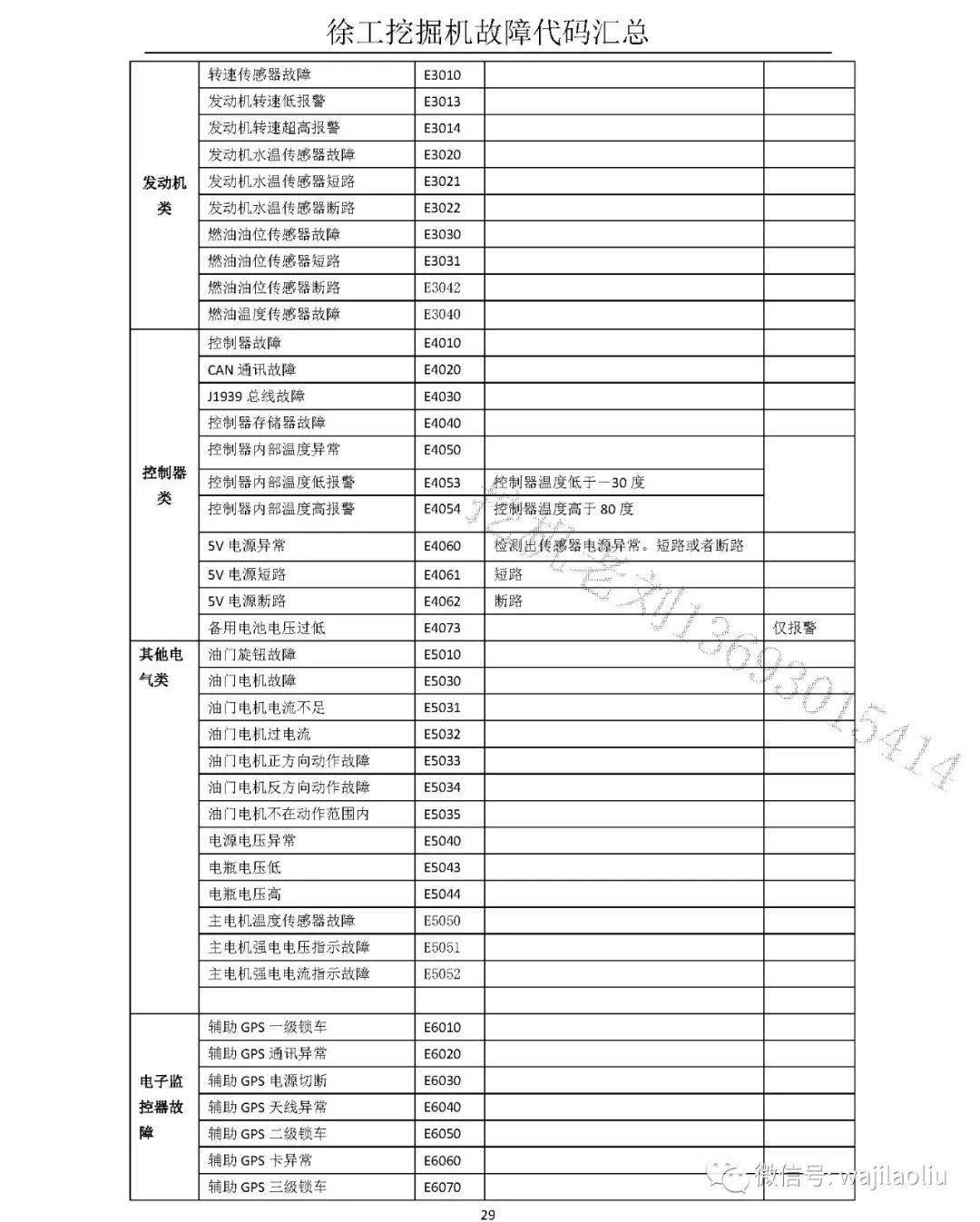 【徐工】 挖機故障代碼大全——最新免費