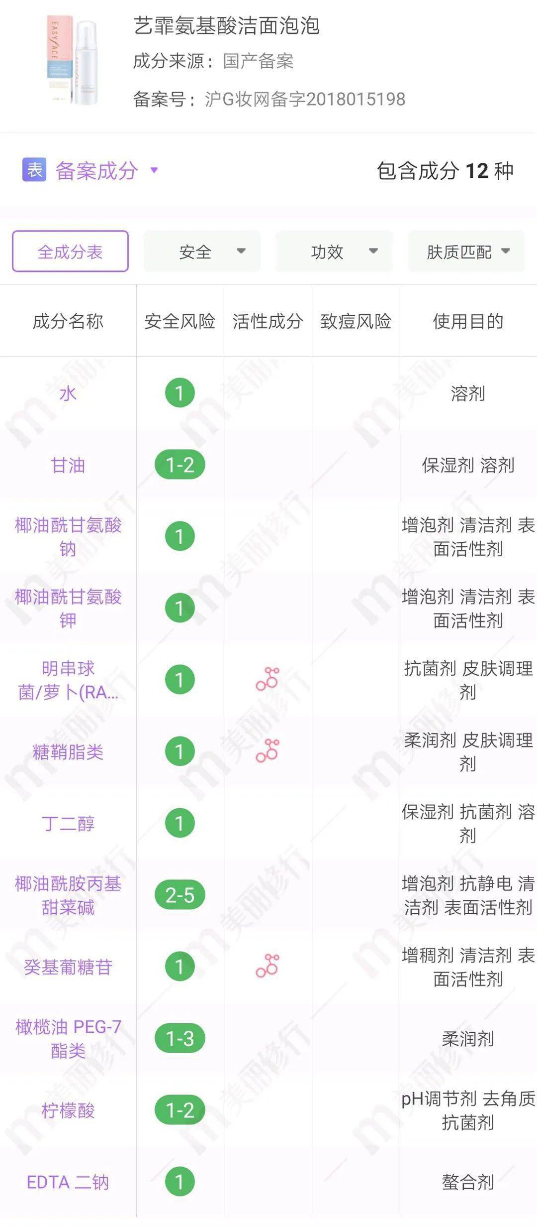 关于洗面奶你需要知道的真相二