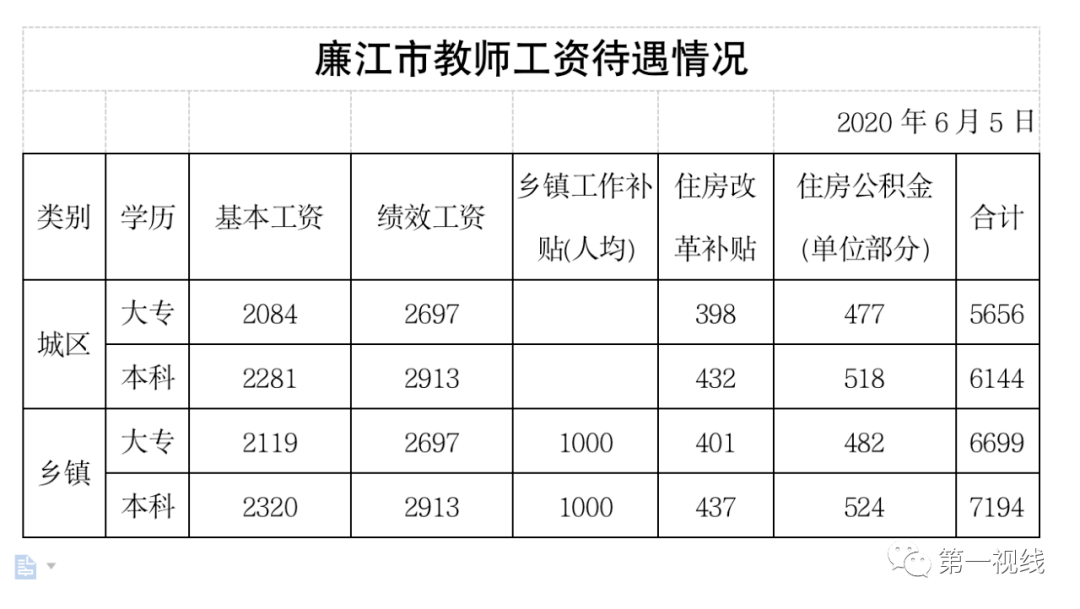 廉江公開招聘477名教師_特殊教育