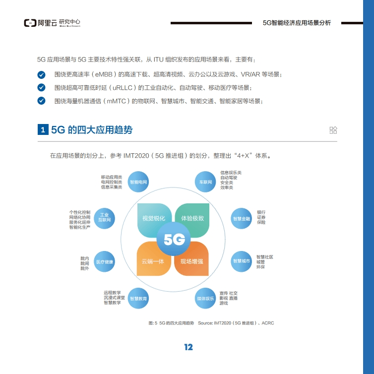 阿里巴巴新基建洞察5g智能經濟應用場景