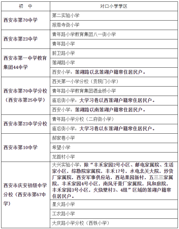 2020年蓮湖區招生政策及學區劃分公佈速看