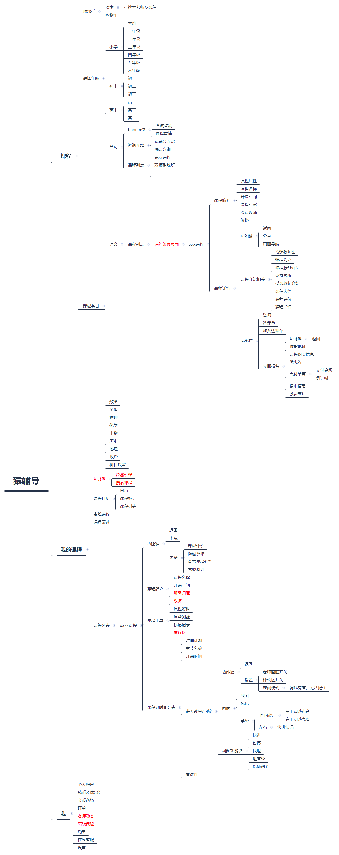 2 小结整体看猿辅导紧紧把握两个核心点,选购课程
