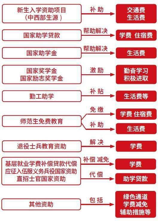 大學生參軍條件_參軍條件2017時間報名_在校大學生參軍條件