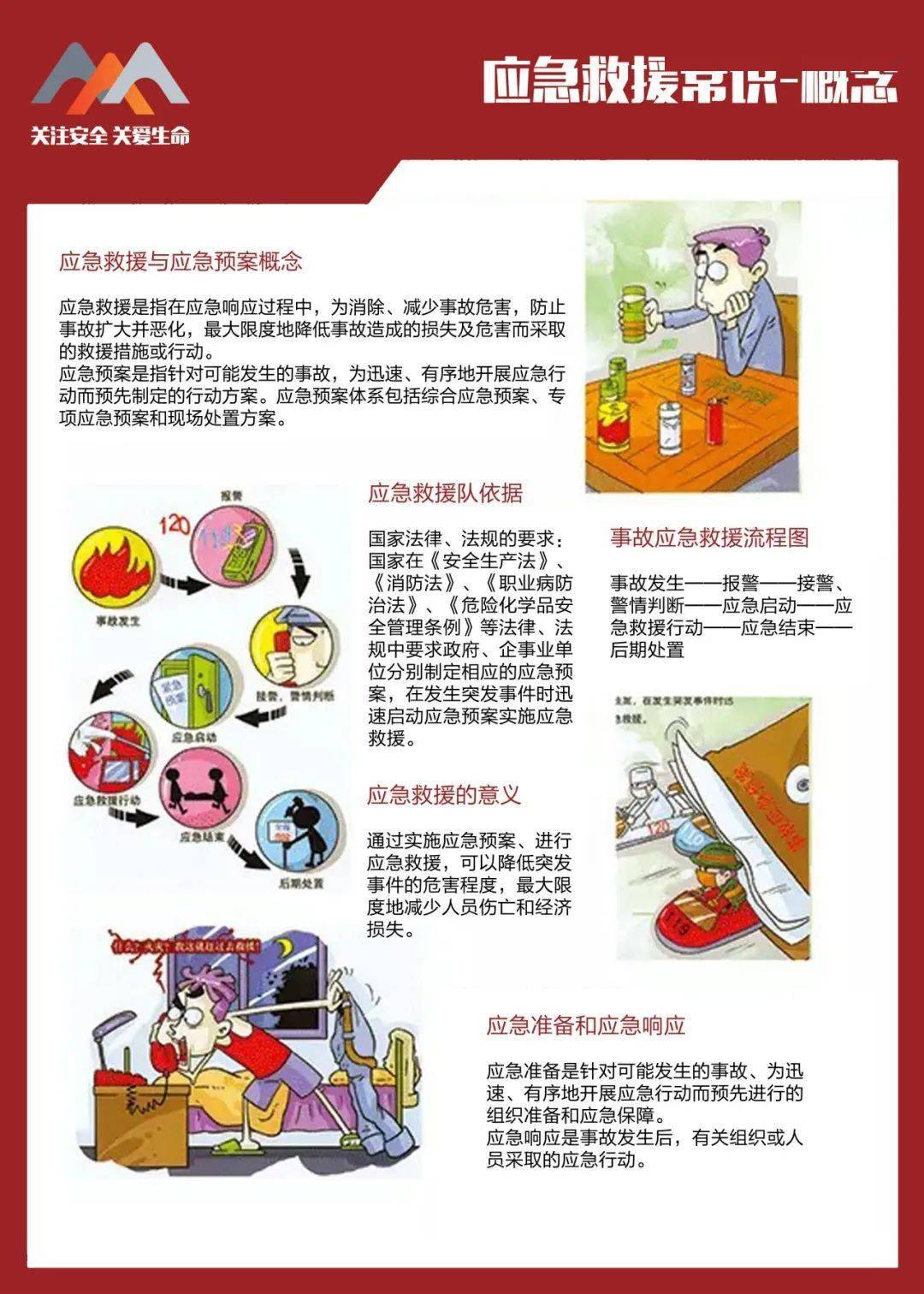 安全科普展应急救援常识概念