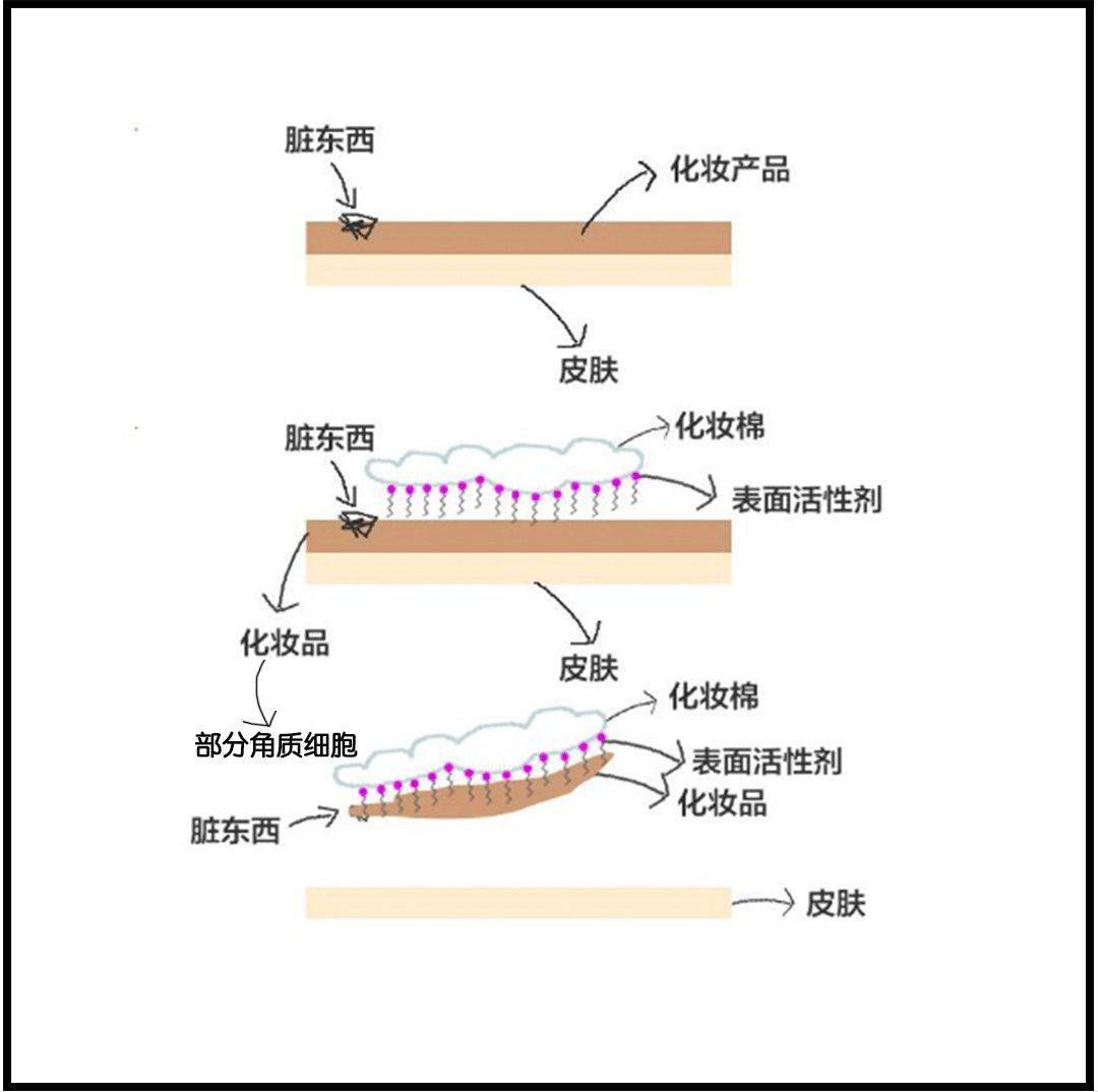 卸妆都知道但是90的姐妹都忽略了这一步