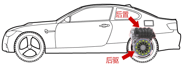 汽车前驱vs后驱有哪些区别