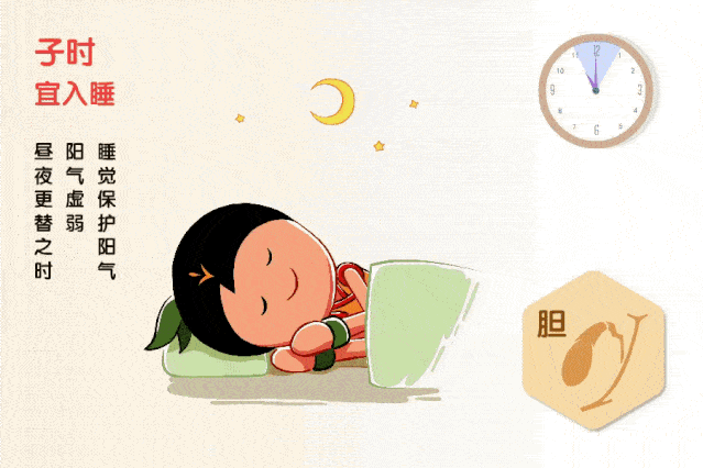 凤城养生课堂养生的十二时辰轻起居严作息脏腑佳