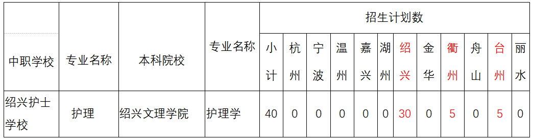 绍兴护士学校曾培养出