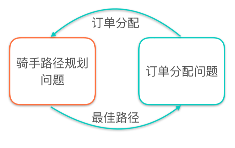 外賣騎手接業務是靠搶單嗎沒那麼簡單