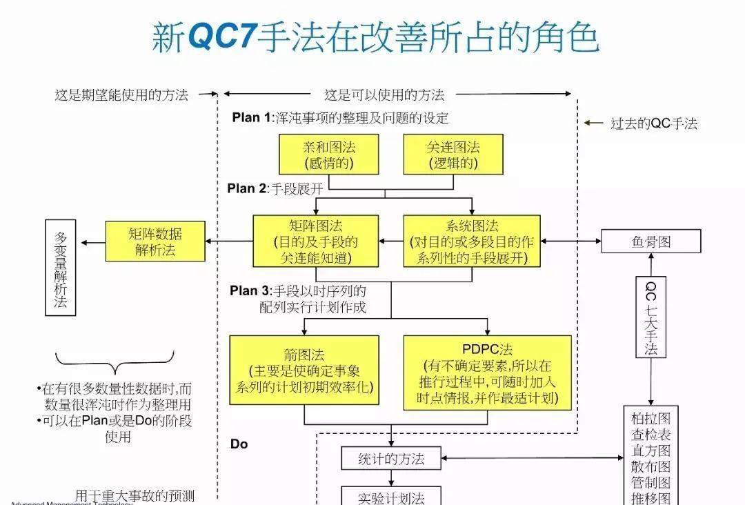 8d应该掌握到什么程度快来自己测一测