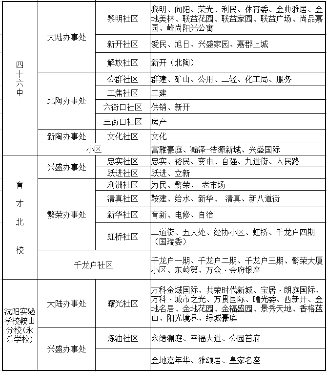 【995围观】2020年鞍山最新学区划分一览表公布!