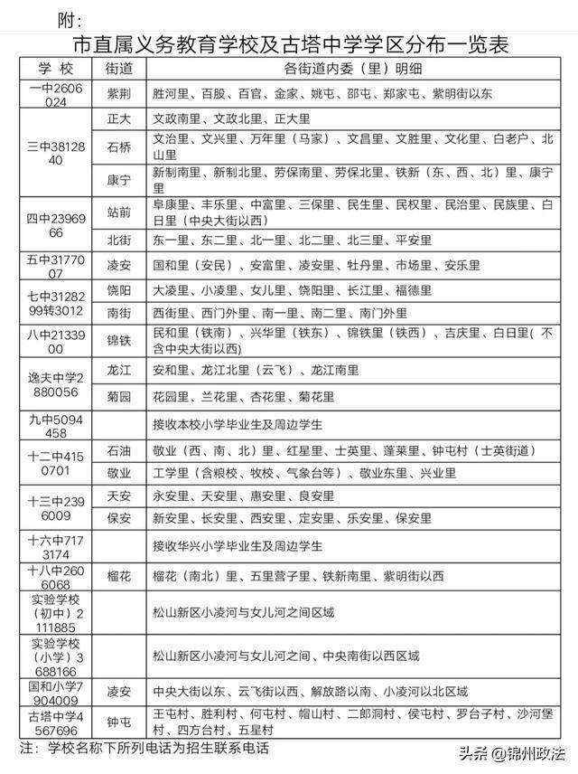 锦州山水依城学区图片