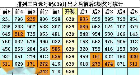 暗皇排列三20123期推薦:本期獨膽參考2,直選關注小小大