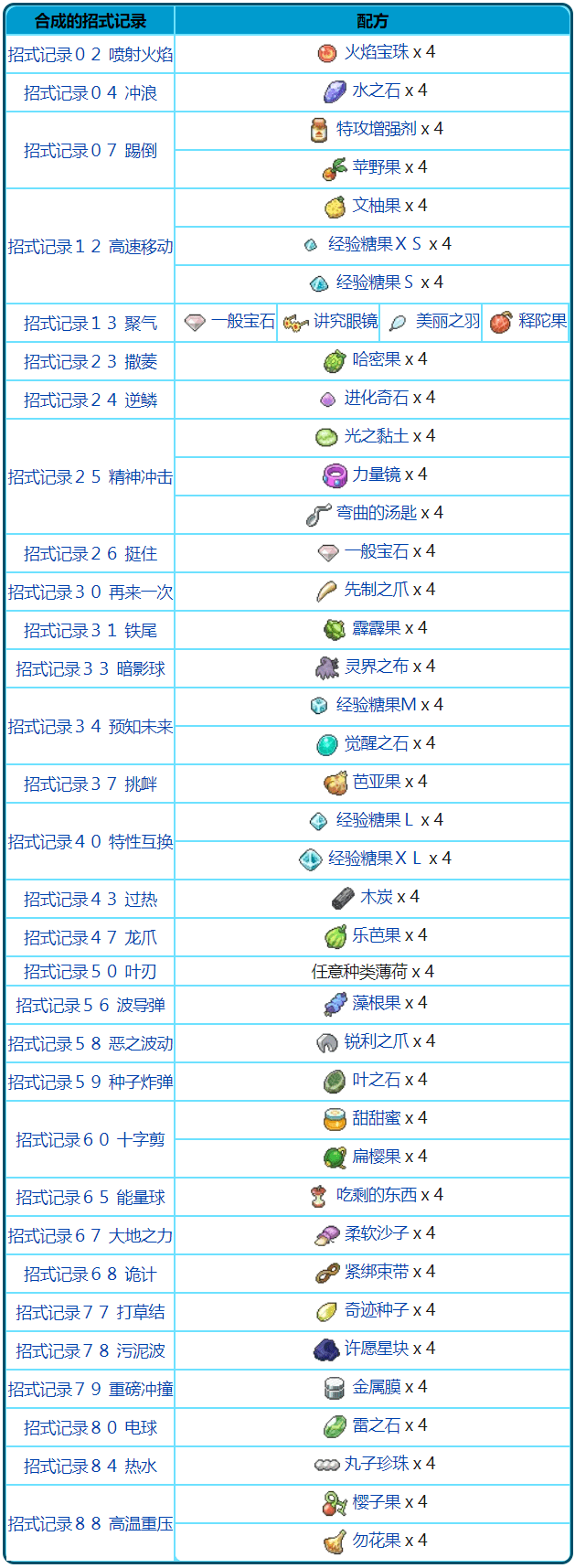 神奇宝贝道具列表图片