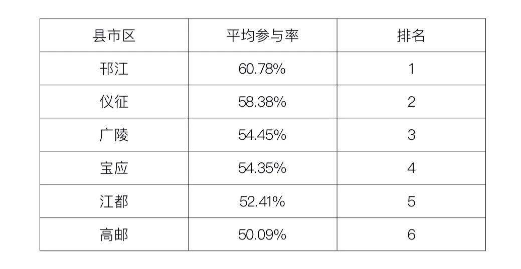 讓我們一起看一下全市團員青年廣泛參與,社會主義基本經濟制度是黨和