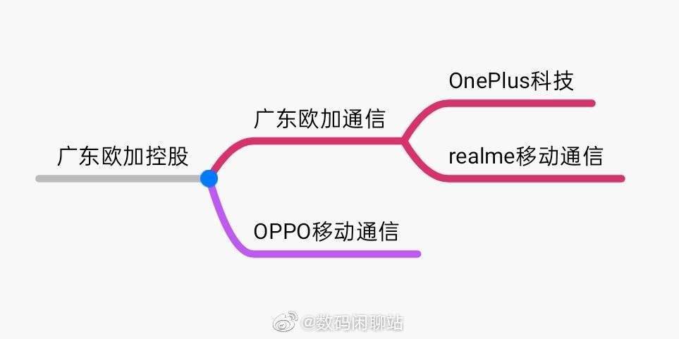 oppo与一加终归是一家