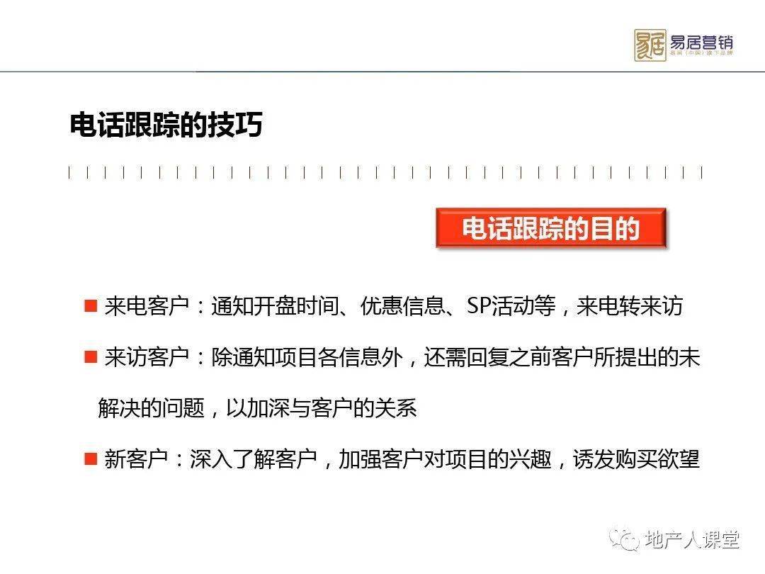 电销房地产置业顾问call客技巧及工作指引ppt