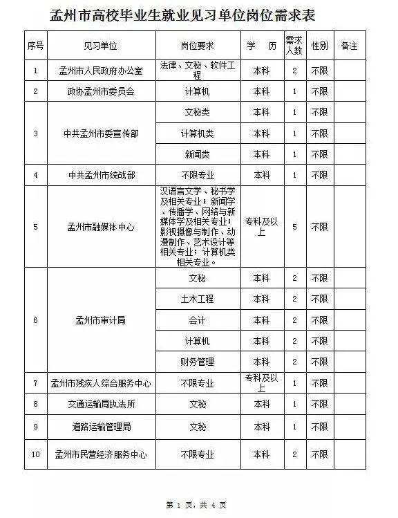 用工模式新选择：劳务派遣的兴衰与变革