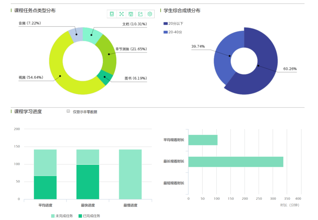 2手机查看教学数据在手机端,课程门户的"统计"功能中,我们通过学习通