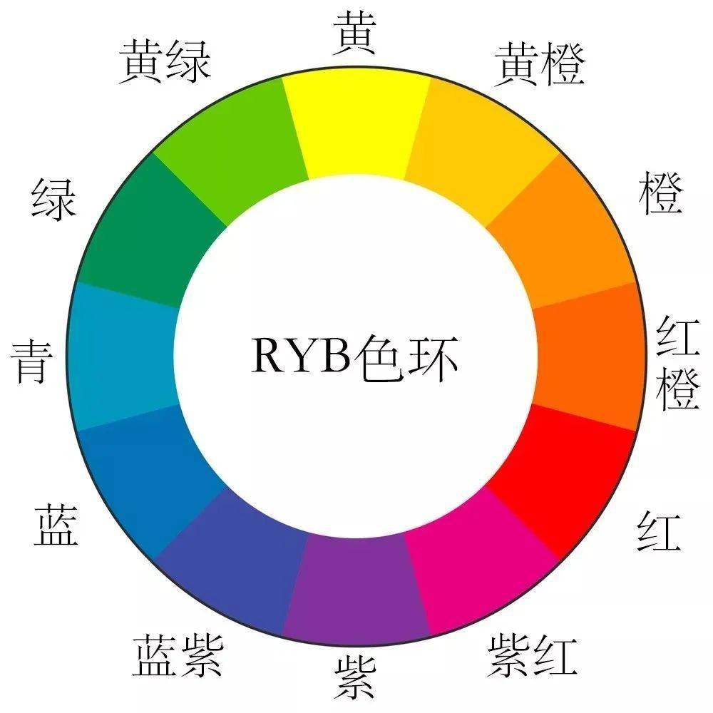 一篇文章,教会你手机lightroom后期修图!