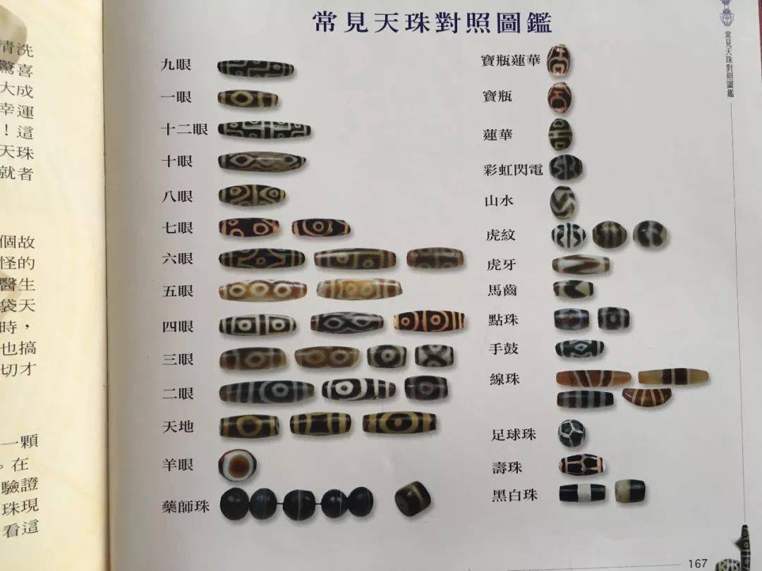 千年老天珠孔道鉴定方法,几十张图让你看懂天珠孔道