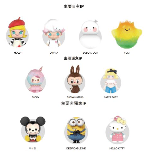 易承雅集泡泡玛特频频收获资本芳心盲盒经济的春天来了吗