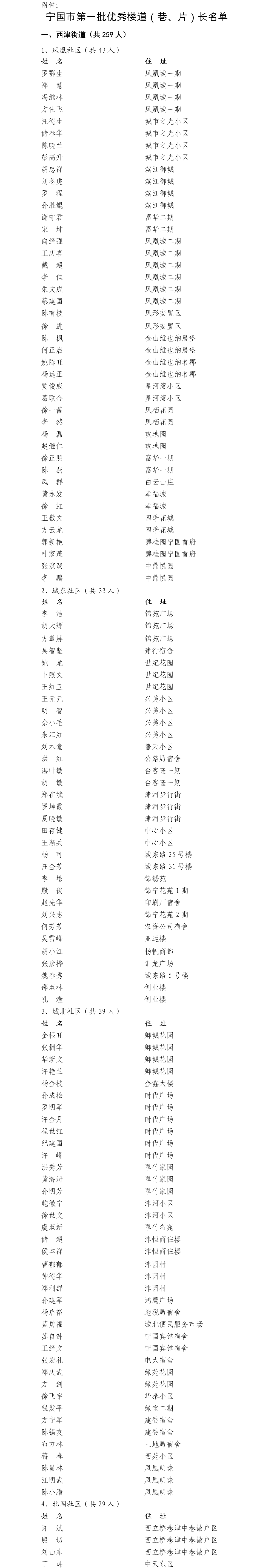 宁国市民 第一批优秀楼道长表彰!宁国市这些人上榜!