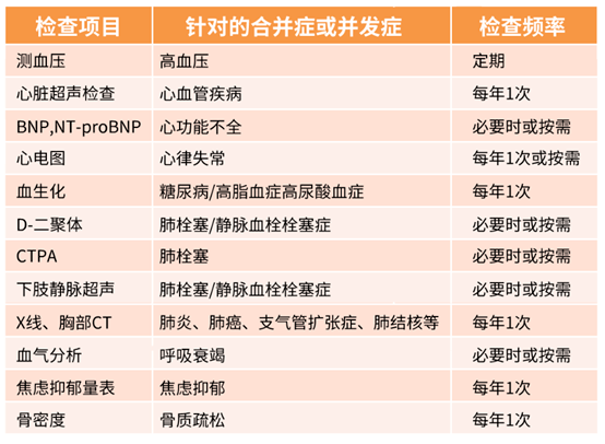 (注:bnp腦鈉肽;nt-probnt n-末端腦鈉肽前體;ctpa 肺動脈ct血管造影)