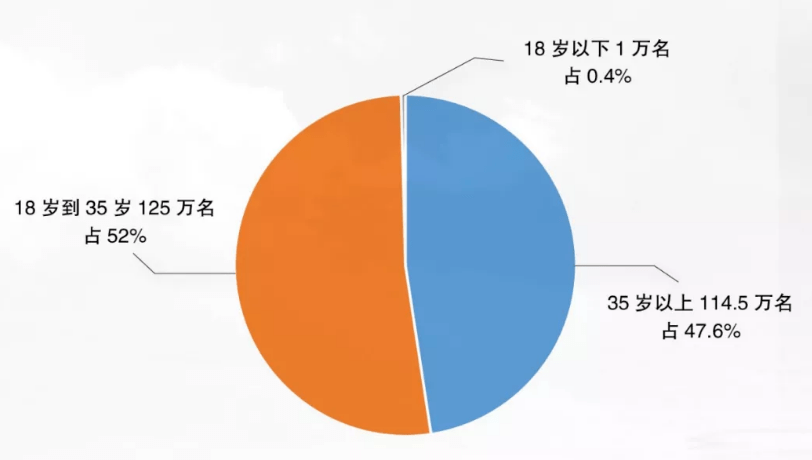 一次普通的尿检,竟查出四名民警"吸毒?毒品比你想的更危险