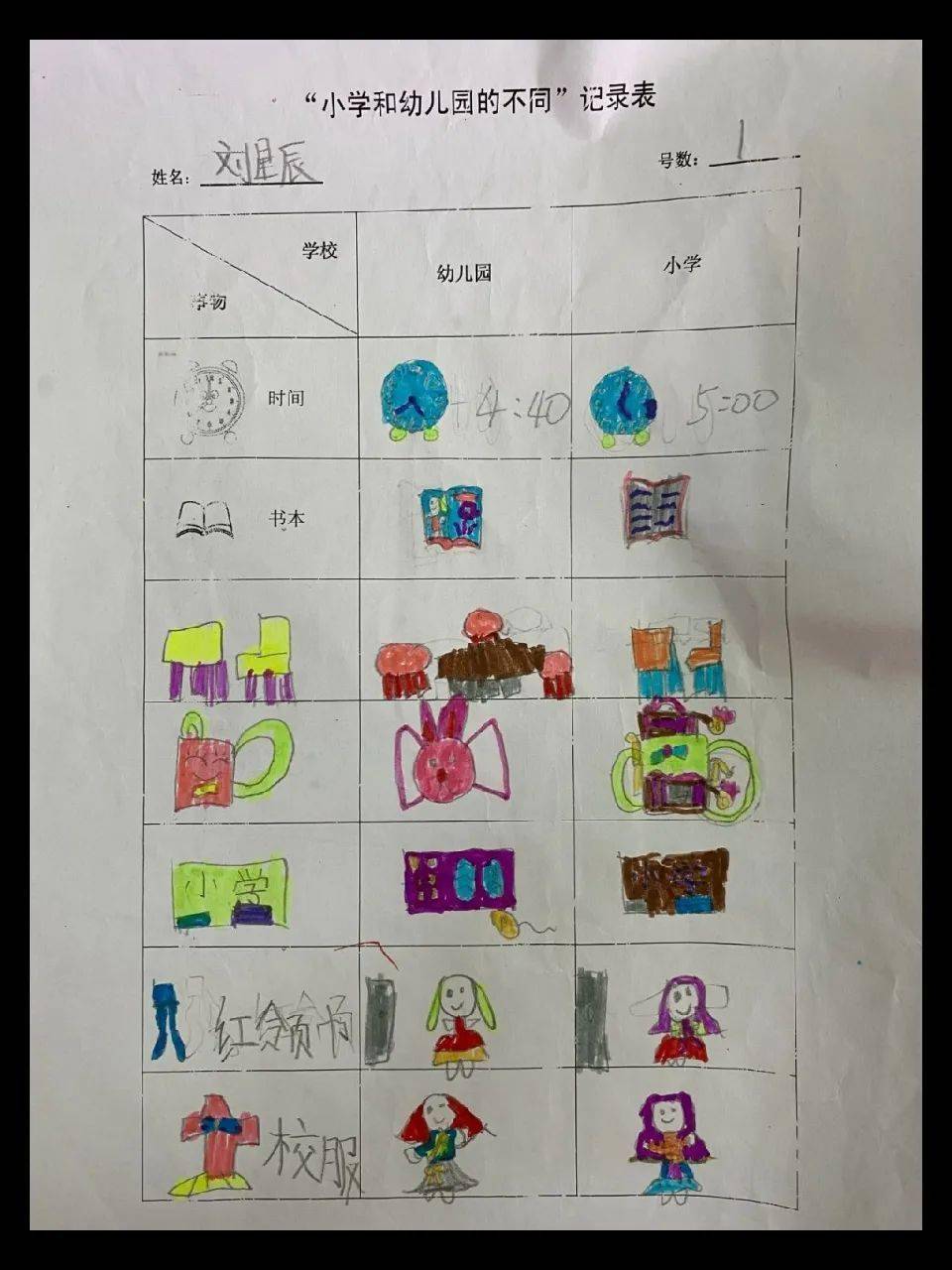 幼小衔接 幼儿园和小学大不同