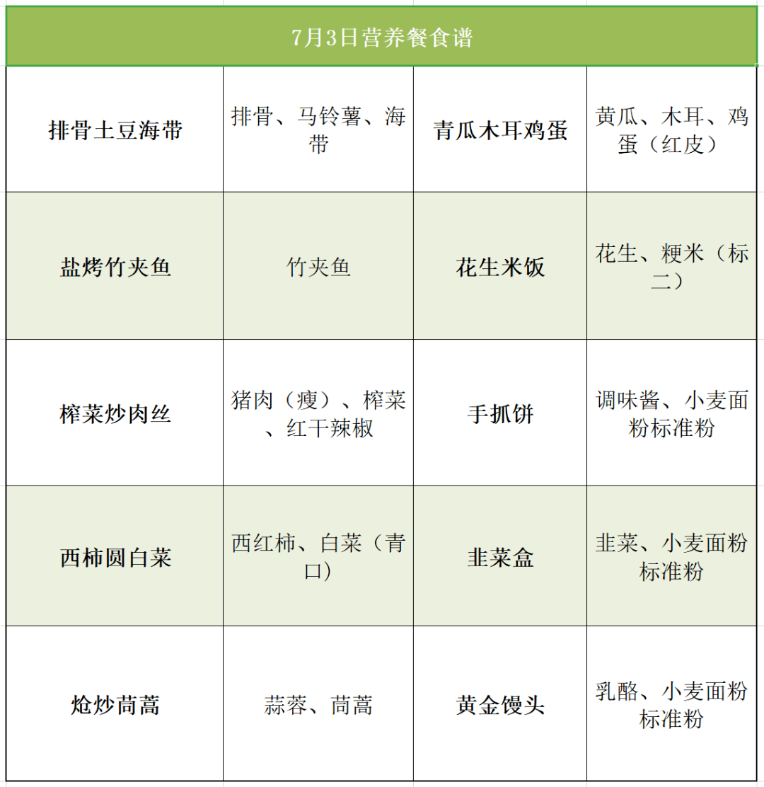 大連金普新區中小學營養午餐食譜2020年6月28日7月3日