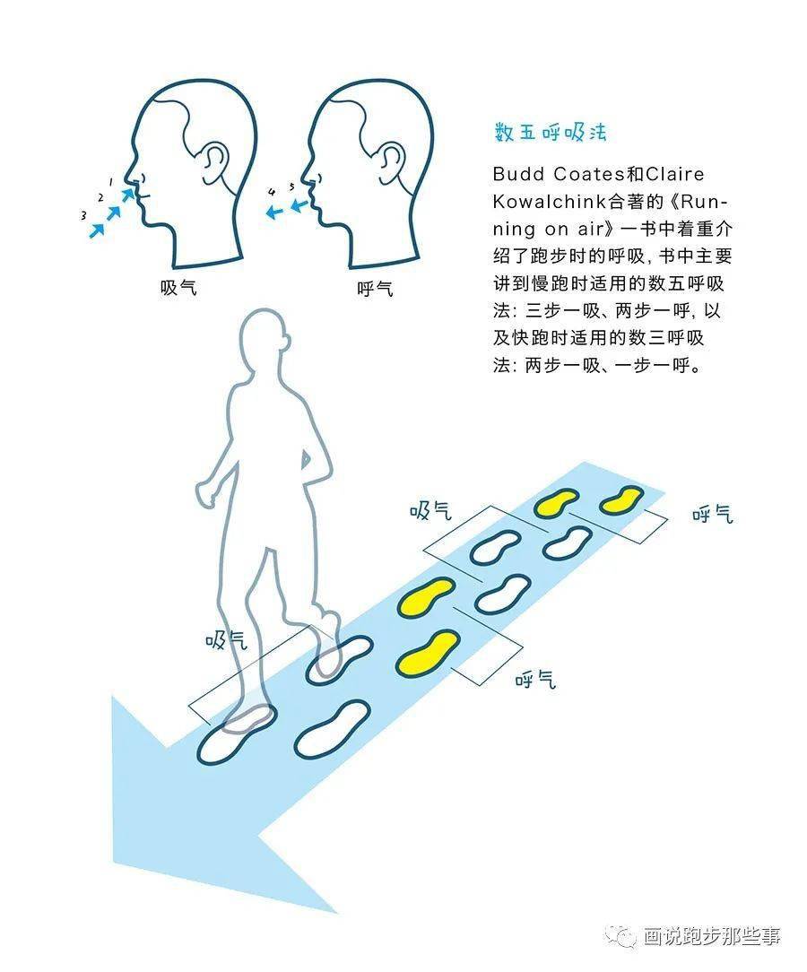 跑步正确姿势教程呼吸图片