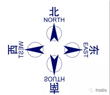 东南西北符号标志图片