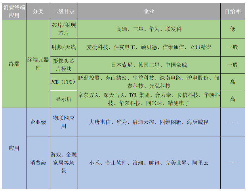 從網路建設到終端應用，5G產業概覽（附產業鏈名單及行業案例） 科技 第3張