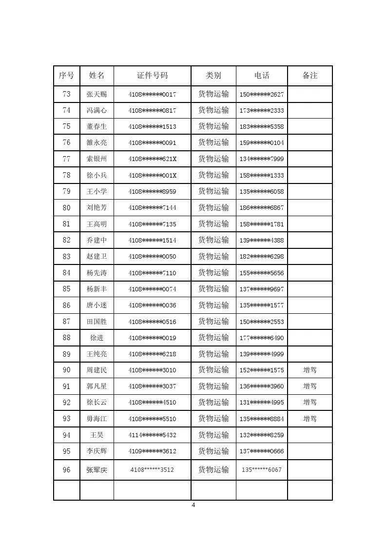 【考試名單】焦作道路運輸(普貨)從業資格證7月2日(週四)考試名單發佈