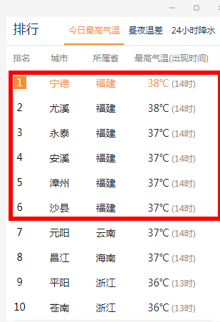 全国高温排行榜