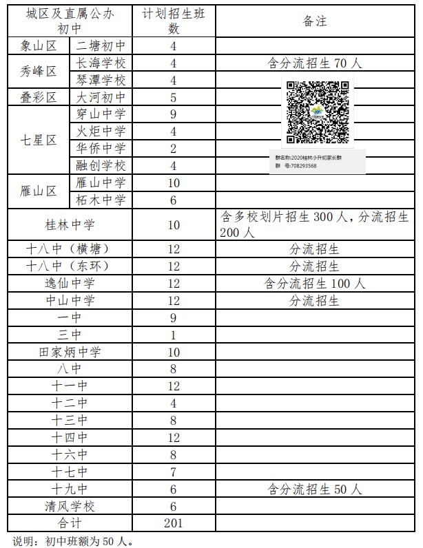 【關注】2020桂林市區初中招生計劃公佈(公辦 民辦 分