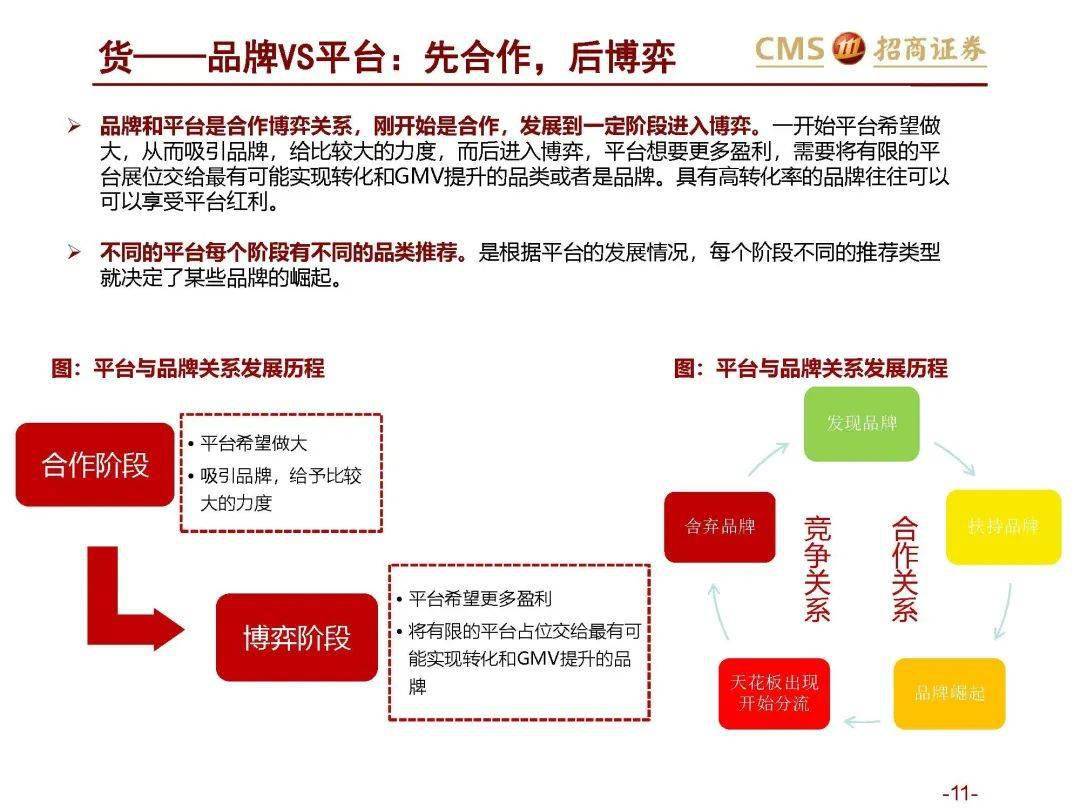 27頁ppt從阿里京東拼多多看零售電商的人貨場