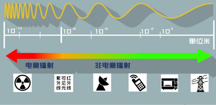 只要是本身温度大于绝对零度(