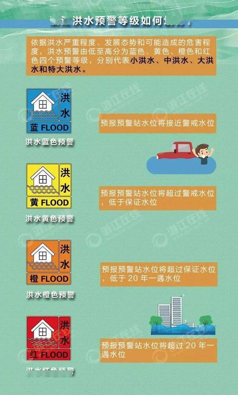 山洪灾害四色预警如下图所示:最后一天!这笔钱再不领,就打水漂了突发!
