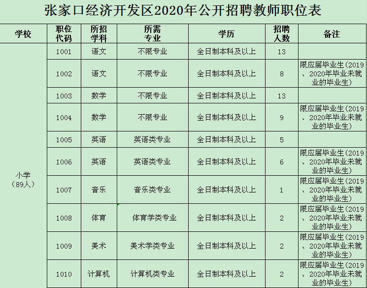 河北省张家口市招聘公告_河北省张家口招聘信息_2023河北张家口人事考试网官网