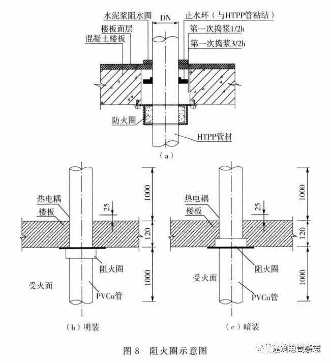 gb514102020建築防火封堵應用技術標準2020年7月1日起實施