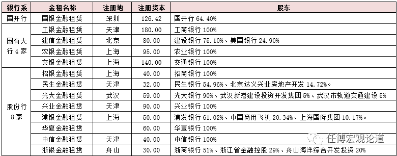 全牌照投资(全牌照投资经营的保险公司有哪些)