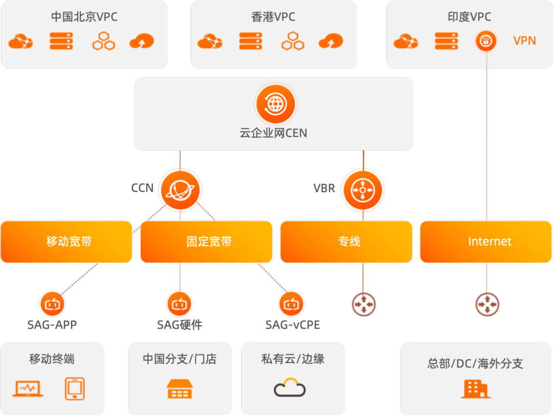 国内cn2云服务器节点有哪些