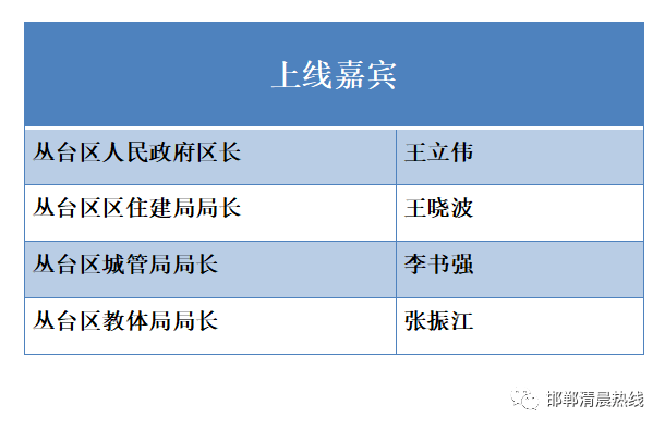 7月2日早7点  丛台区人民政府区长 王立伟 带队上线《清晨热线》!