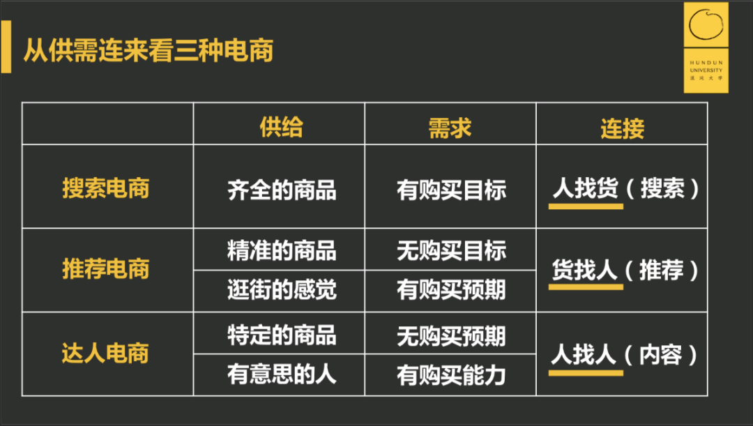 直播带货:现在进场还来得及吗?这些底层逻辑能帮你做好判断