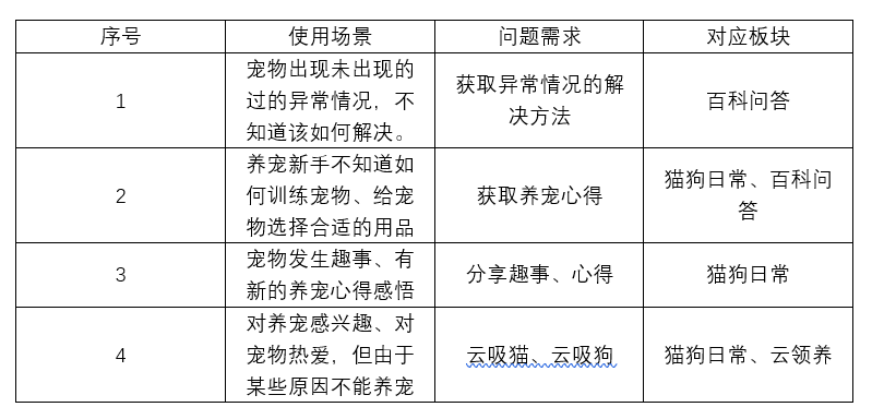 宠物医疗：一场与疾病的赛跑