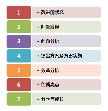 试验认证部优秀合理化建议评选活动顺利召开